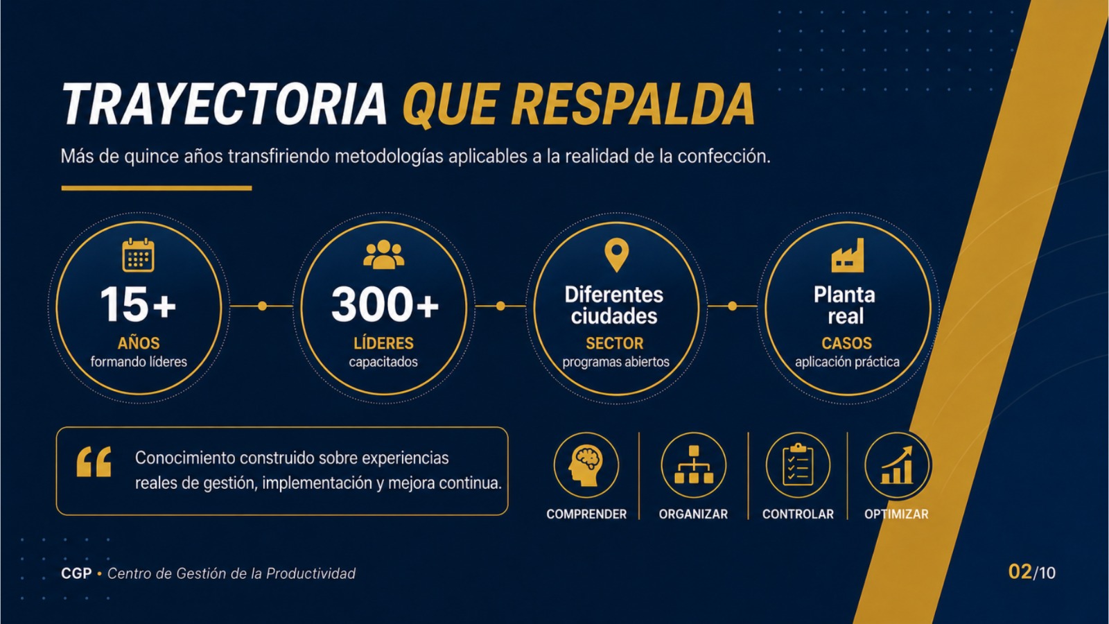 Trayectoria que respalda los cursos de productividad