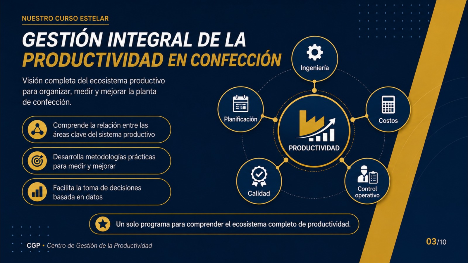 Gestión integral de la productividad en confección