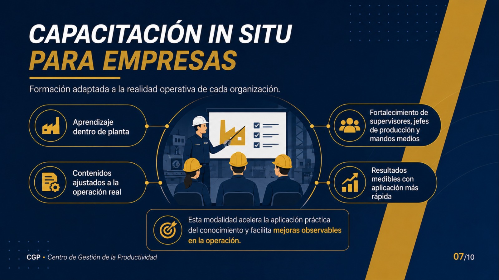 Capacitación in situ para empresas de confección