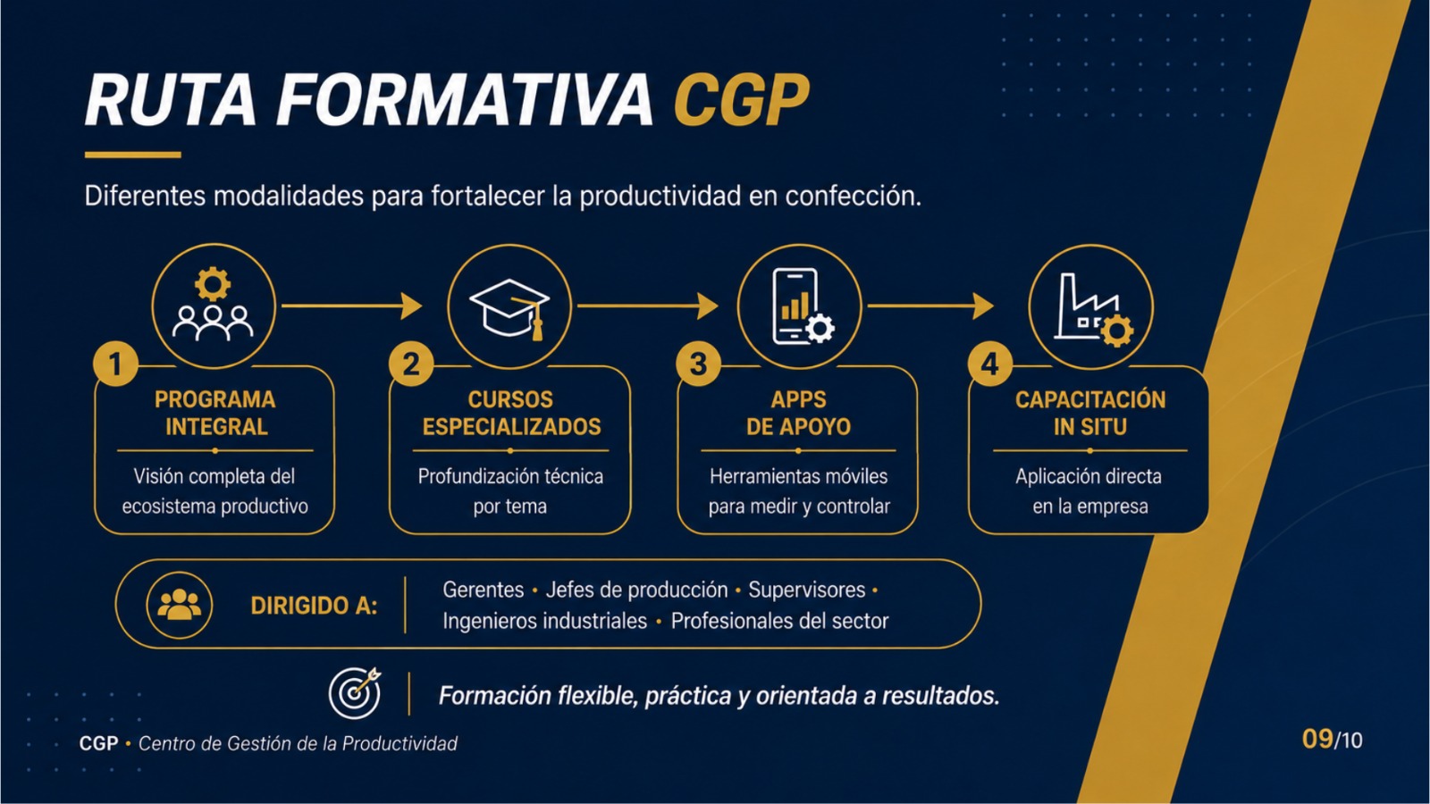 Ruta formativa CGP para fortalecer la productividad en confección